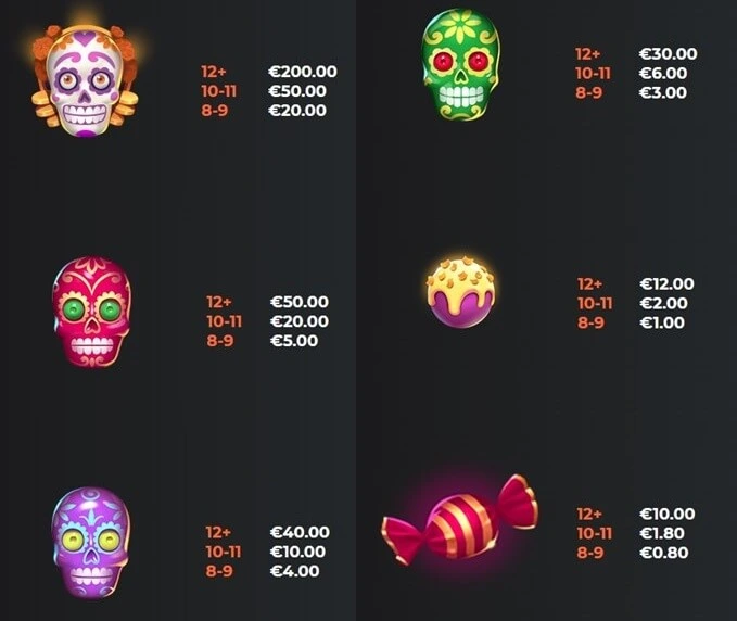 Calavera Crush – recenzja slotu Dia de Muertos pic2