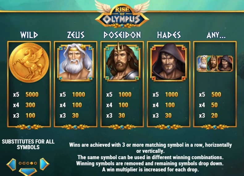 Siatka 5x5 i mechanika grid slotu Rise of Olympus 📖